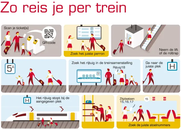 Zo reis je per trein