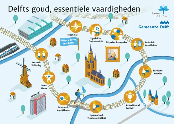 Delfts goud