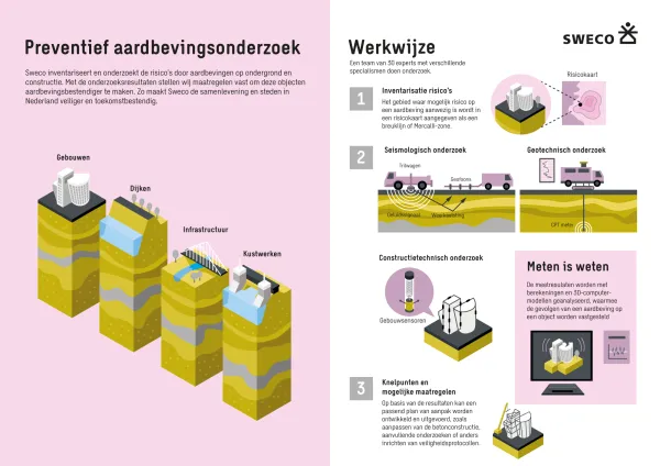 Aardbevingsonderzoek