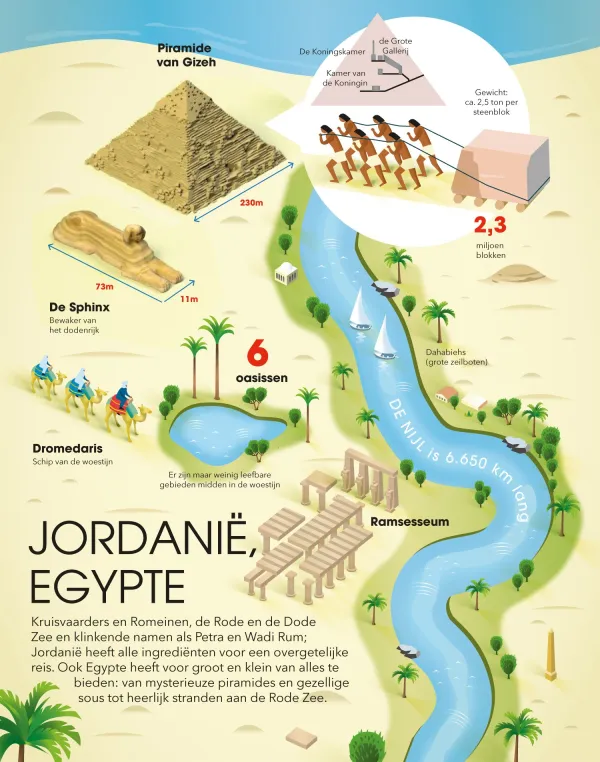 Dj&ouml;ser Egypte
